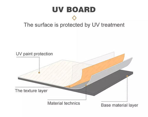 Som - isolação térmica UV flexível de absorção da folha do mármore da proteção do PVC