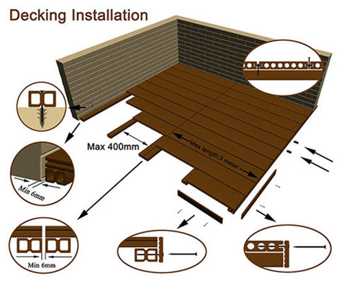 Não revestimento projetado da madeira de carvalho do deslizamento WPC Decking exterior impermeável